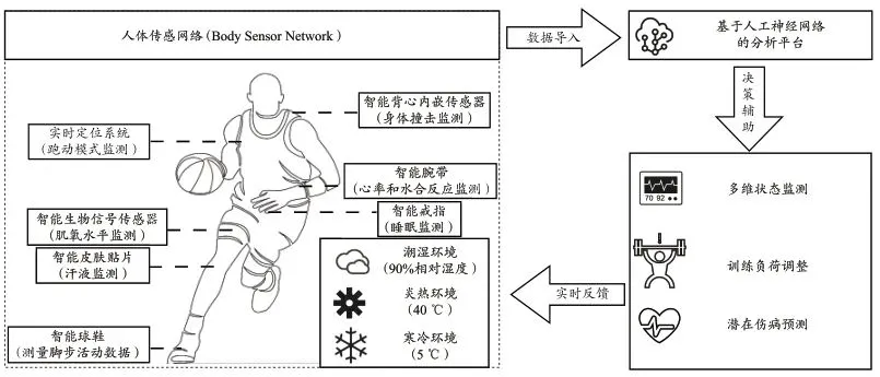 篮球训练后的总结与反思作文_2